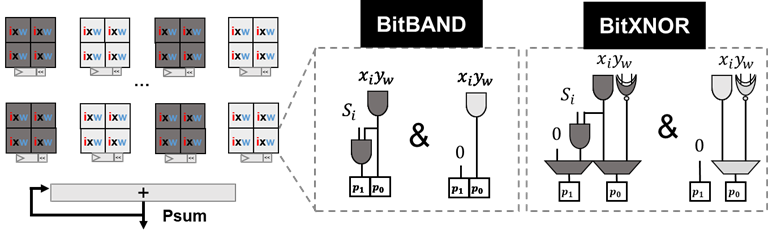 AND-Net