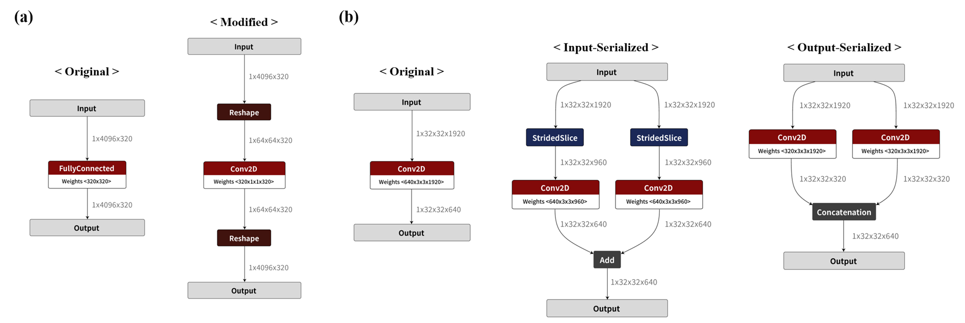 ICML Workshop 2023
