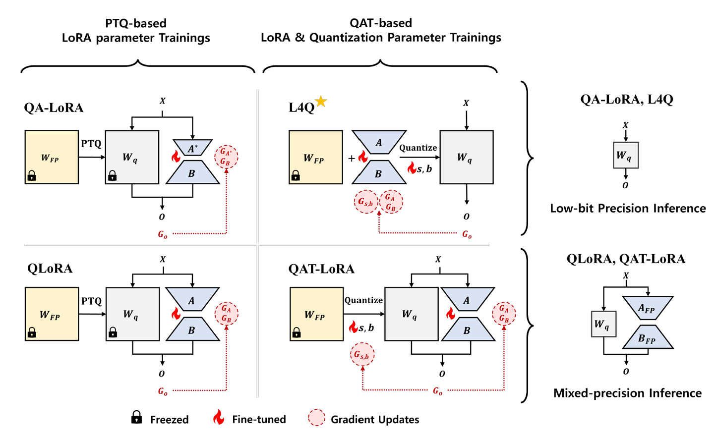 L4Q